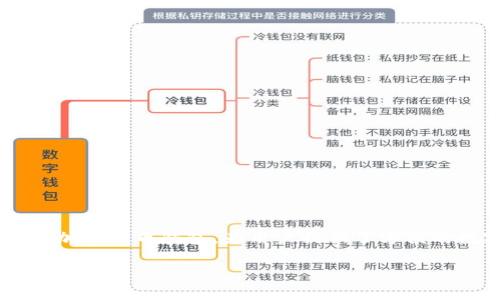 在加密货币及区块链技术中，钱包是存储数字资产的重要工具。TP钱包作为一种流行的加密货币钱包，为用户提供了方便的数字资产管理功能。其中，导出私钥是一个关键操作，涉及到加密资产的控制和安全性。

### TP钱包导出私钥的意义与操作指南