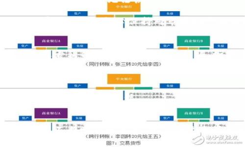   深入解析FW冷钱包骗局：如何识别和防范加密货币诈骗 / 
 guanjianci FW冷钱包, 冷钱包骗局, 加密货币安全, 防范诈骗 /guanjianci 

FW冷钱包是什么？
FW冷钱包是用于存储加密货币的一种工具，其主要目的是提供一个安全的环境，保护用户的数字资产不受黑客攻击或恶意软件的侵害。冷钱包通常是指不连接互联网的设备或者纸质钱包，这种设计是为了防止网络攻击。然而，随着加密货币行业的迅速发展，冷钱包的安全性和确实存在风险的骗局逐渐浮出水面。

FW冷钱包的工作原理
FW冷钱包的工作原理基于私钥的存储。用户的加密货币通常由一对公钥和私钥控制，公钥可以被公开用来接收加密货币，而私钥则必须保密，因为它是证明用户拥有相应数字资产的唯一凭证。冷钱包的设计使得私钥脱离互联网的威胁，用户通过将私钥储存在一个物理硬件中（如USB或专用设备）来避免黑客攻击。

FW冷钱包骗局的表现形式
FW冷钱包骗局通常以不同形式出现，最常见的有假冒网站、钓鱼邮件和虚假广告等。骗子可能会创建模仿FW冷钱包的官方网站，诱使用户输入他们的私钥或助记词，之后立即窃取他们的数字资产。此外，一些骗子可能会通过社交媒体平台散布虚假信息，鼓励用户购买不安全的冷钱包设备，导致用户的资金被盗。

如何识别FW冷钱包骗局
识别FW冷钱包骗局的关键在于关注一些细节。首先，检查网站的URL是否正确，尤其是网站的安全性（是否使用HTTPS加密协议）。其次，警惕任何请求您提供私钥或助记词的情况。合法的冷钱包不会在任何时候要求用户提供这个信息。此外，查看使用者的反馈和评论也是重要的，搜索社交媒体和加密货币相关论坛，了解别人的使用体验。

防范FW冷钱包骗局的措施
为了防范FW冷钱包的骗局，用户应采取多种措施。首先，使用硬件钱包等经过市场验证的冷钱包产品。其次，定期备份自己的私钥和助记词并将其储存在安全的地方。此外，保持敏锐的警觉，不轻信任何来自未知来源的加密货币信息。这些措施可以有效降低遭受诈骗的风险。

可能相关的问题
1. 如何选择安全的冷钱包？
2. FW冷钱包诈骗的受害者怎么办？
3. 如何安全地交易加密货币？
4. 识别其他类型的加密货币骗局的方法有哪些？

问题一：如何选择安全的冷钱包？
选择安全的冷钱包是保护您的加密货币资产的重要一步。首先，要选择已获得市场认可的品牌，例如Ledger、Trezor等知名硬件钱包供应商。这些公司有良好的信誉和客户支持，用户可以更安心地使用其设备。

其次，关注钱包的安全功能。一个好的冷钱包应该支持多种安全层级，例如PIN码保护、双重认证等，这些功能可以提升用户的安全性。在购买之前，查看用户评价和第三方评测，以确认其安全性和可靠性。

最后，务必在官方网站或其他可信的零售商购买冷钱包，以避免购买到假货或被篡改的设备。检查厂家网址的准确性，并避免通过不知名平台或个人销售购买加密投资产品。

问题二：FW冷钱包诈骗的受害者怎么办？
如果您已经成为FW冷钱包诈骗的受害者，首先要冷静，尽量评估您的损失情况。请立即更换您与该冷钱包相关的所有密码，特别是和邮箱及其他加密货币账户相关的密码，以防止进一步的信息泄露。

其次，查询您的交易历史和地址，尝试识别是否有钱被转出。如果您能够确定被盗的资金地址，可以将这些信息提供给相关的区块链追踪服务，或向公安机关报案。此外，某些加密货币交易所可能会协助追踪被盗资金。

在未来，提升自身对加密货币交易的认识和防范意识是非常重要的。积极参与社区讨论，并关注不法分子的最新动向，以便能及时识别和规避潜在的诈骗活动。

问题三：如何安全地交易加密货币？
安全交易加密货币的首要步骤是选择一个可靠的交易所。大型的、信誉良好的交易所通常会提供额外的安全措施，如保险政策和多重身份验证。使用这些平台时，要确保启用所有可用的安全选项，包括两步验证和推送通知等。

其次，管理好自己的私钥和助记词。如果可能，尽量使用冷钱包进行长期存储，只在短期内保持所需的加密货币在交易所。此外，要定期备份私钥，避免因设备丢失造成无法恢复资产。

在交易加密货币时，逐步转账而不是一次性转移大量资产可以降低风险。如果交易额较大，考虑使用分批交易的方式，以了解市场反应并及时警觉可能的异动。同时，务必保持对市场动态的关注，避免在极端行情中盲目交易。

问题四：识别其他类型的加密货币骗局的方法有哪些？
识别其他类型的加密货币骗局主要还是依赖于用户的警惕性和对市场的理解。首先，进行背景调查是基础。通过搜索引擎了解项目的历史、团队背景及其是否获得相关监管机构的认证。如果多方反馈该项目的信誉存疑，切勿轻易投入。

其次，注意不切实际的高回报承诺。任何承诺“稳赚不赔”或极高收益的投资项目都值得怀疑。通常情况下，高回报伴随着高风险，真正的投资没有安全保障。

此外，参与社交媒体的同时要保持警觉，避免轻信不明来源的消息。在加密货币领域，很多骗局都是利用社交工程手段，通过伪装成权威人士或技术专家来获取用户的信任。

总结
FW冷钱包的骗局强调了加密货币行业中存在的风险。用户在使用冷钱包时必须具备必要的防范意识，并采取适当的安全措施以保护自己的资产。只有通过不断学习和警觉，才能在这个快速发展的行业中保持安全，避免成为诈骗行为的受害者。